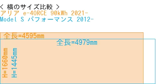 #アリア e-4ORCE 90kWh 2021- + Model S パフォーマンス 2012-